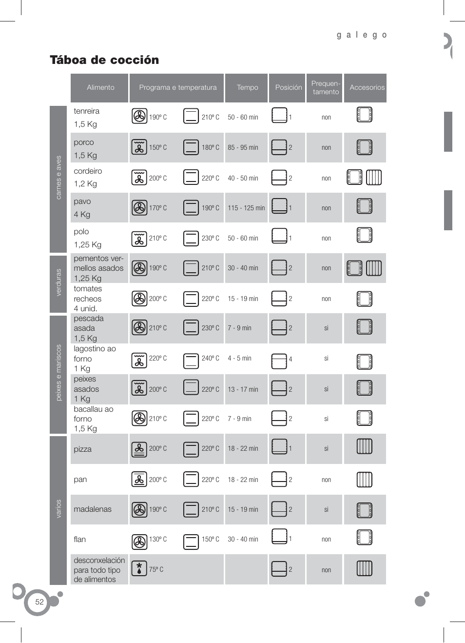 Táboa de cocción | Fagor 6H-196 User Manual | Page 54 / 58