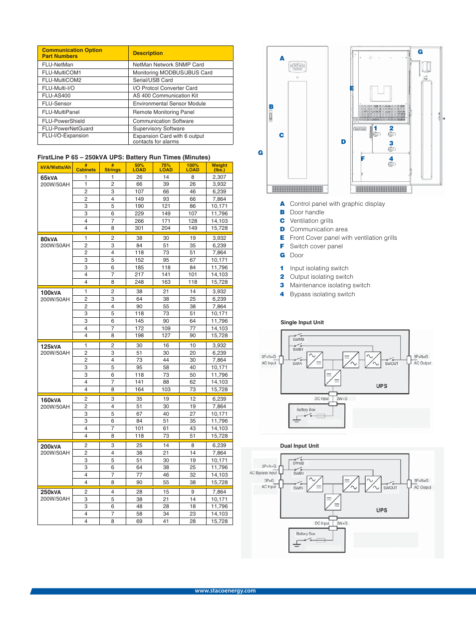 MaxPower Corp FirstLine P User Manual | Page 6 / 8