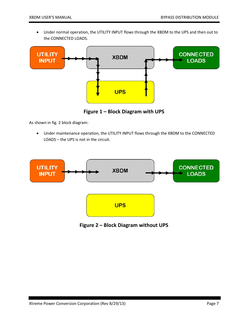 MaxPower Corp XBDM User Manual | Page 7 / 22