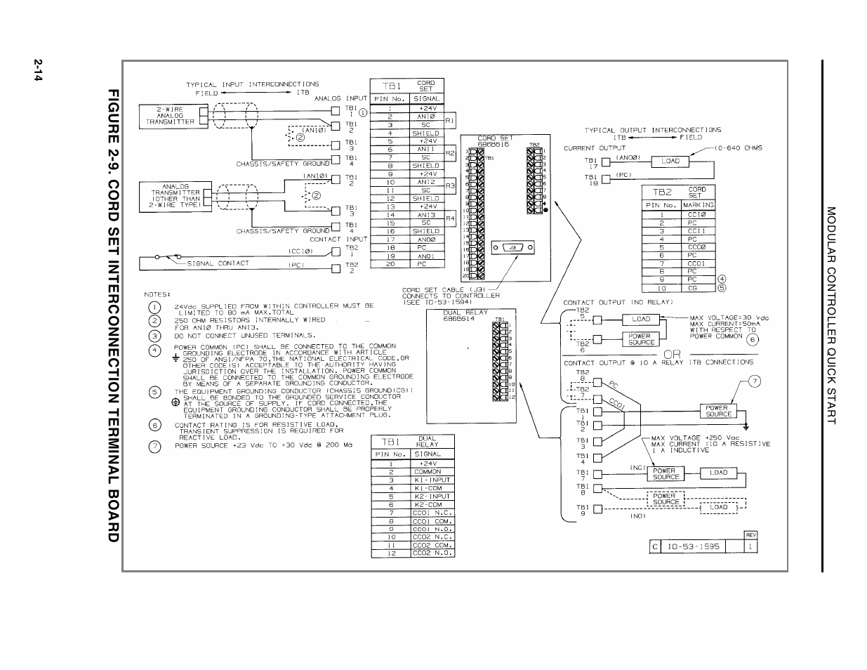 Micromod Micro-DCI: 53MC5000 Multi-Loop Process Controller Installation User Manual | Page 24 / 99