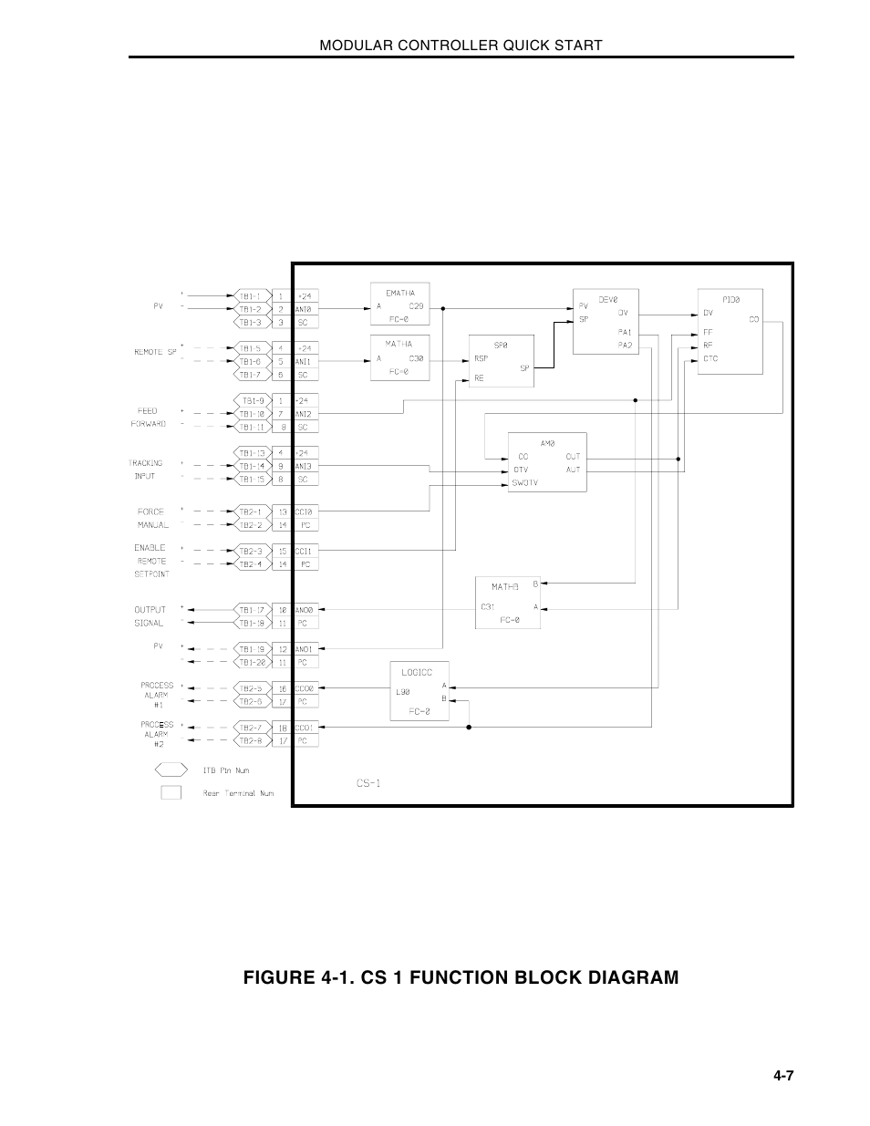 Micromod Micro-DCI: 53MC5000 Multi-Loop Process Controller Installation User Manual | Page 77 / 99