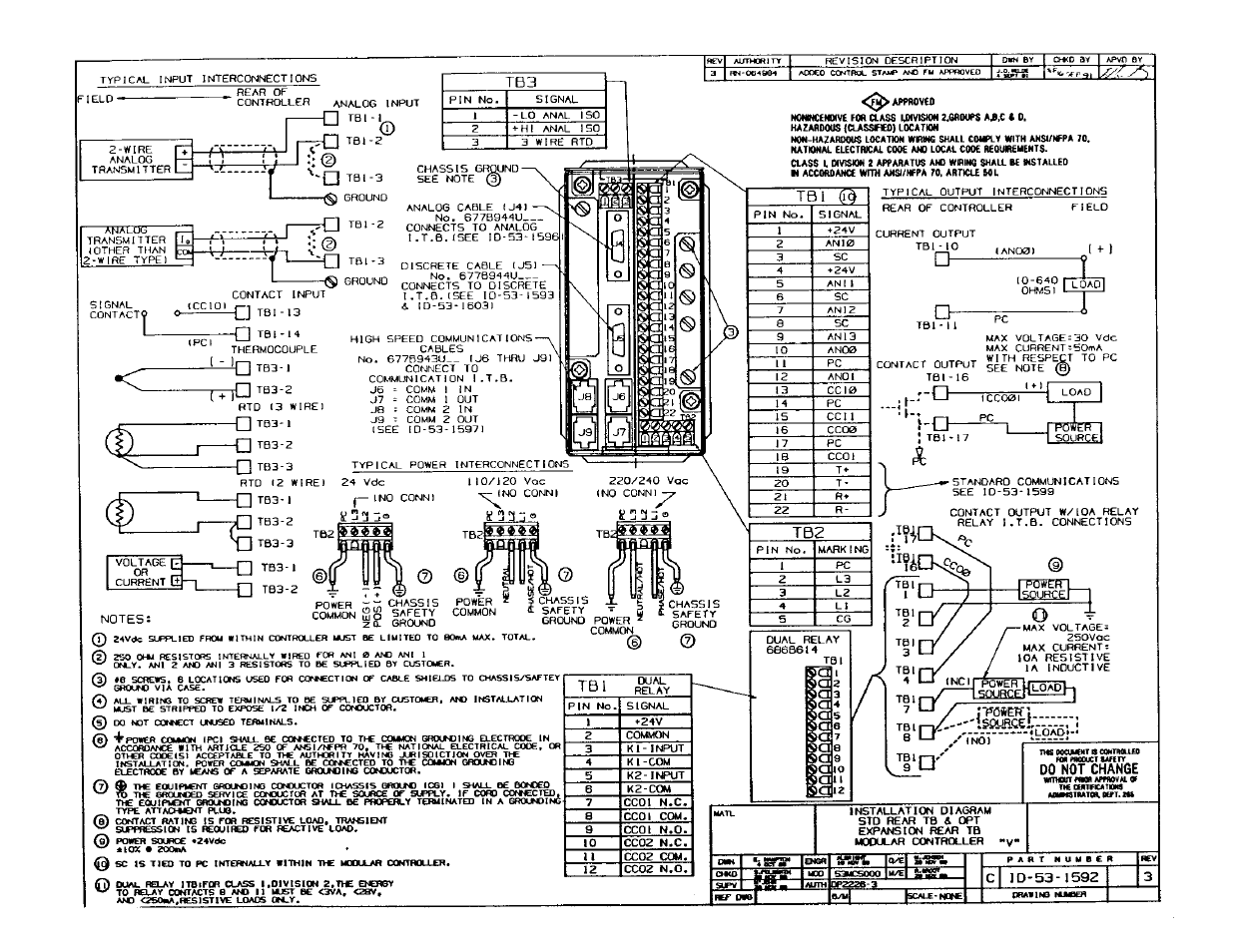Fm wiring diagrams | Micromod Micro-DCI: 53MC5000 Multi-Loop Process Controller Installation User Manual | Page 89 / 99