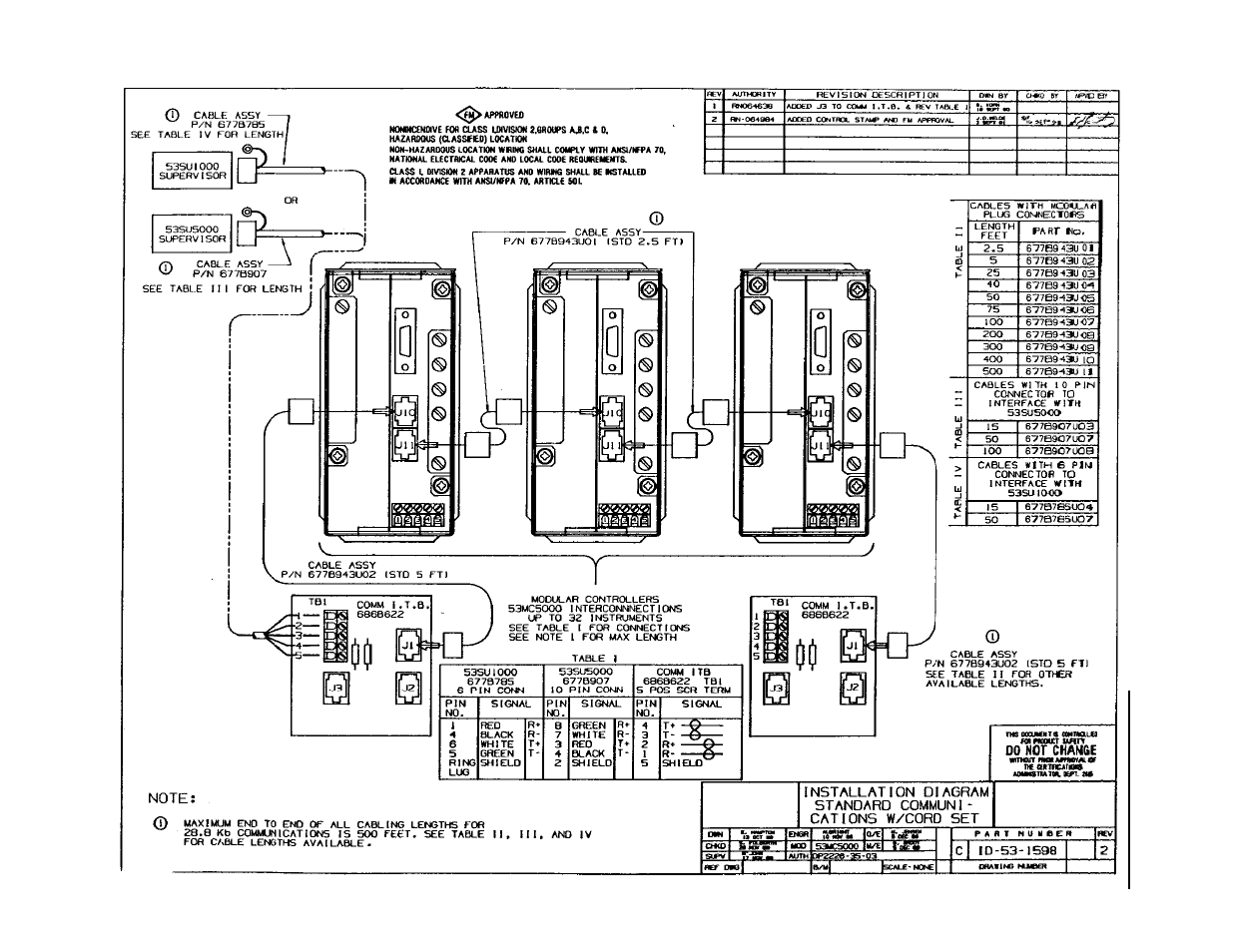 Micromod Micro-DCI: 53MC5000 Multi-Loop Process Controller Installation User Manual | Page 95 / 99