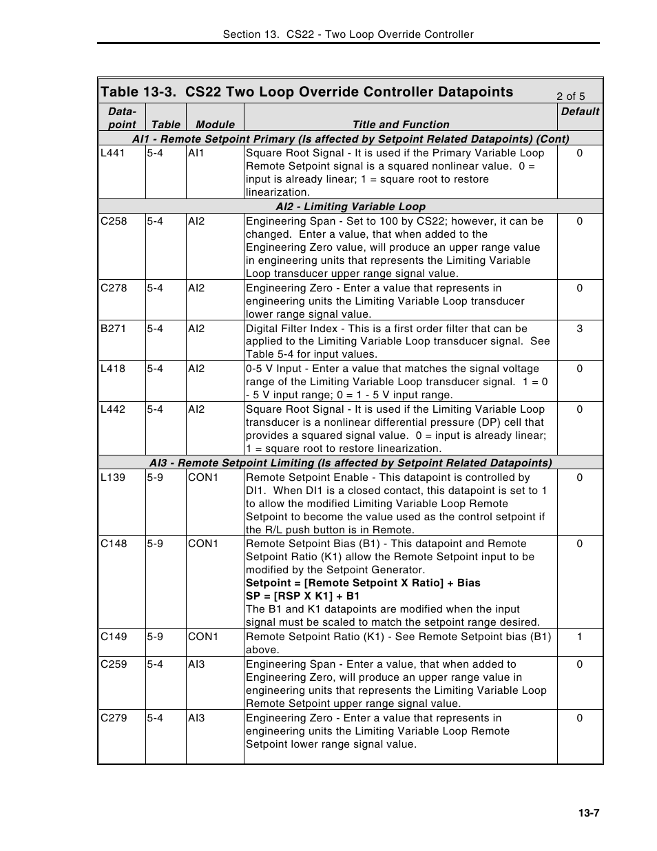 Micromod Micro-DCI: 53MC5000 Multi-Loop Process Controller Instruction Manual User Manual | Page 258 / 406