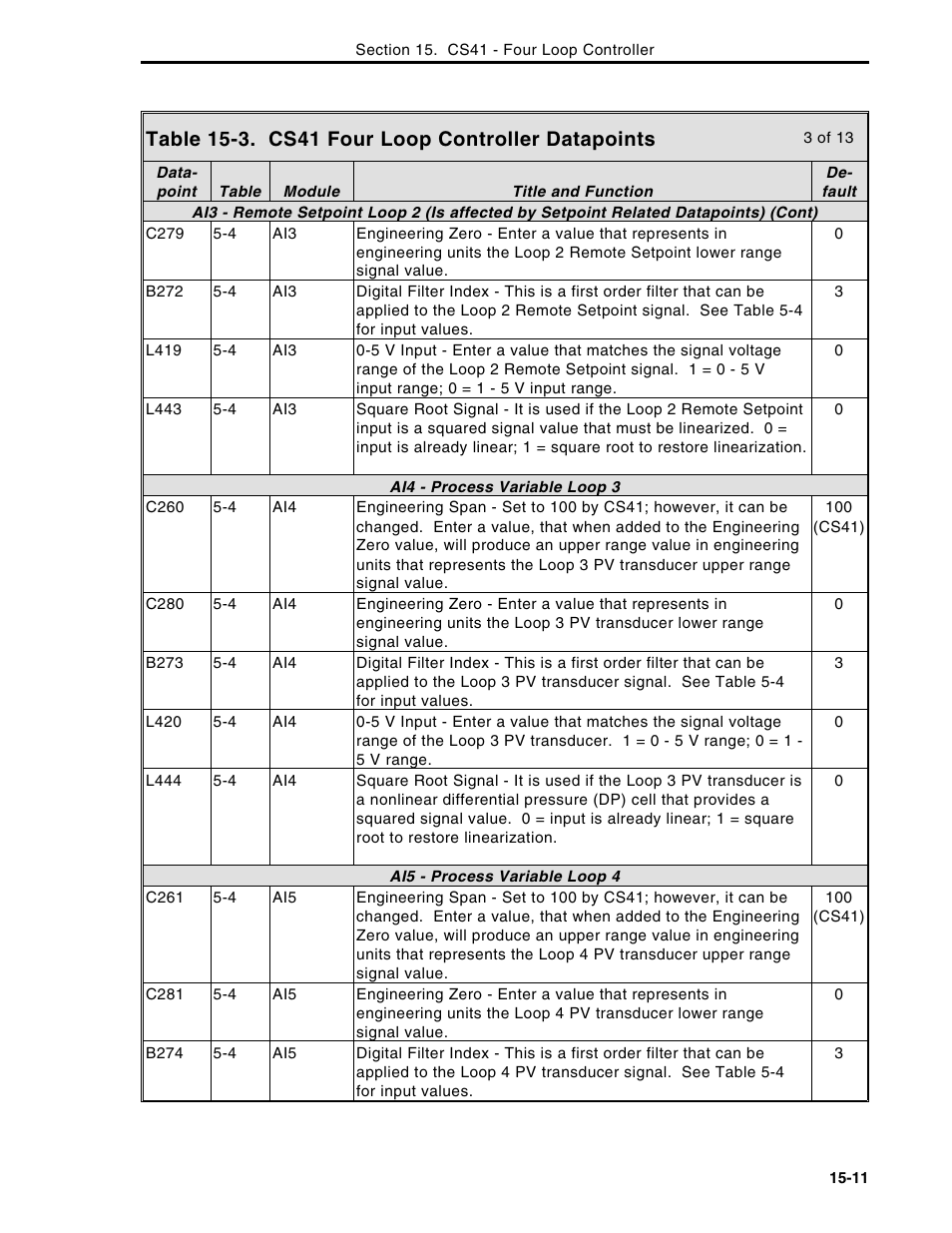 Micromod Micro-DCI: 53MC5000 Multi-Loop Process Controller Instruction Manual User Manual | Page 286 / 406