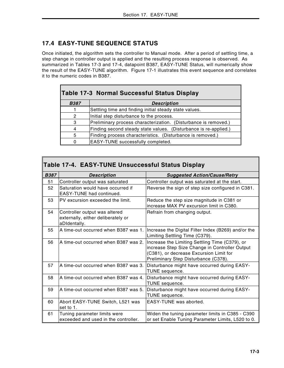 4 easy-tune sequence status, Table 17-3 normal successful status display, Table 17-4. easy-tune unsuccessful status display | Micromod Micro-DCI: 53MC5000 Multi-Loop Process Controller Instruction Manual User Manual | Page 304 / 406