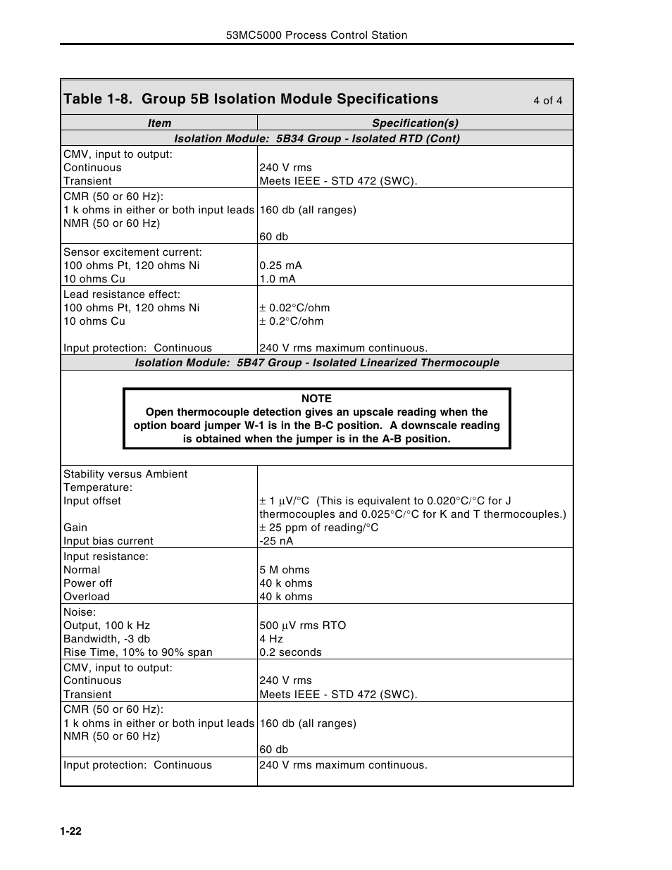 Micromod Micro-DCI: 53MC5000 Multi-Loop Process Controller Instruction Manual User Manual | Page 36 / 406