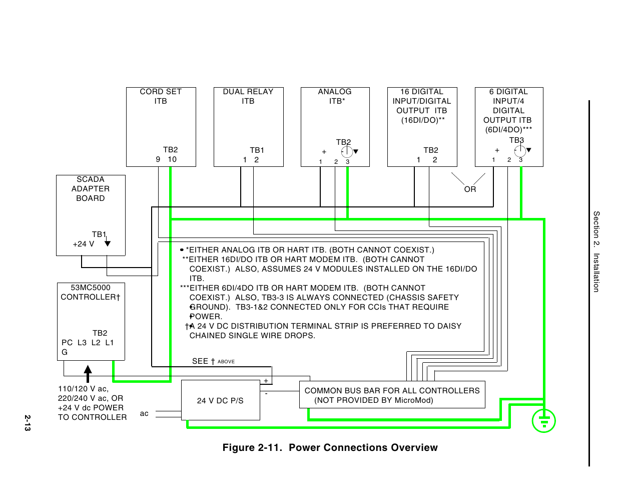 Figure 2-11. power connections overview | Micromod Micro-DCI: 53MC5000 Multi-Loop Process Controller Instruction Manual User Manual | Page 52 / 406