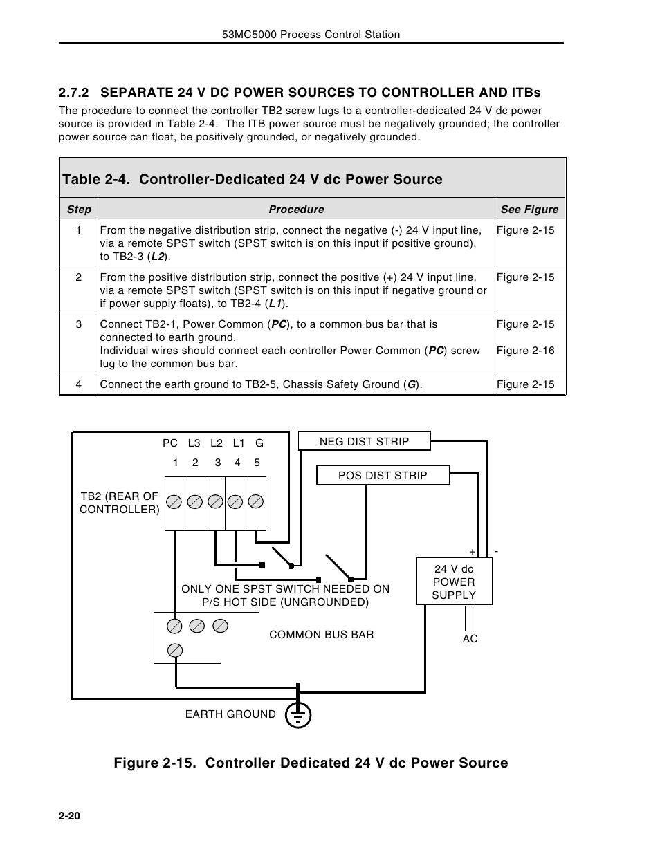 Micromod Micro-DCI: 53MC5000 Multi-Loop Process Controller Instruction Manual User Manual | Page 59 / 406