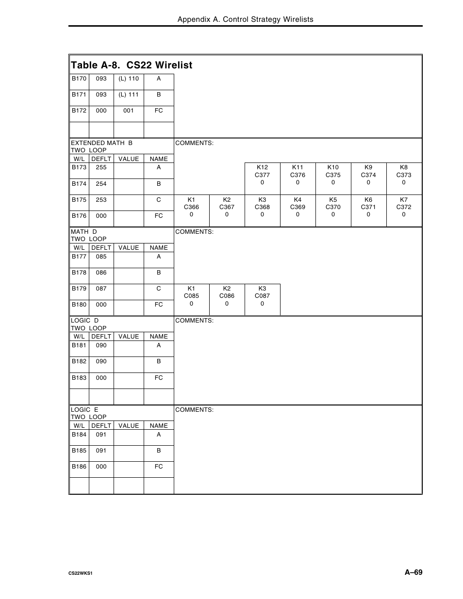 Table a-8. cs22 wirelist | Micromod Micro-DCI: 53MC5000 Multi-Loop Process Controller FLEXIBLE CONTROL STRATEGIES User Manual | Page 159 / 201