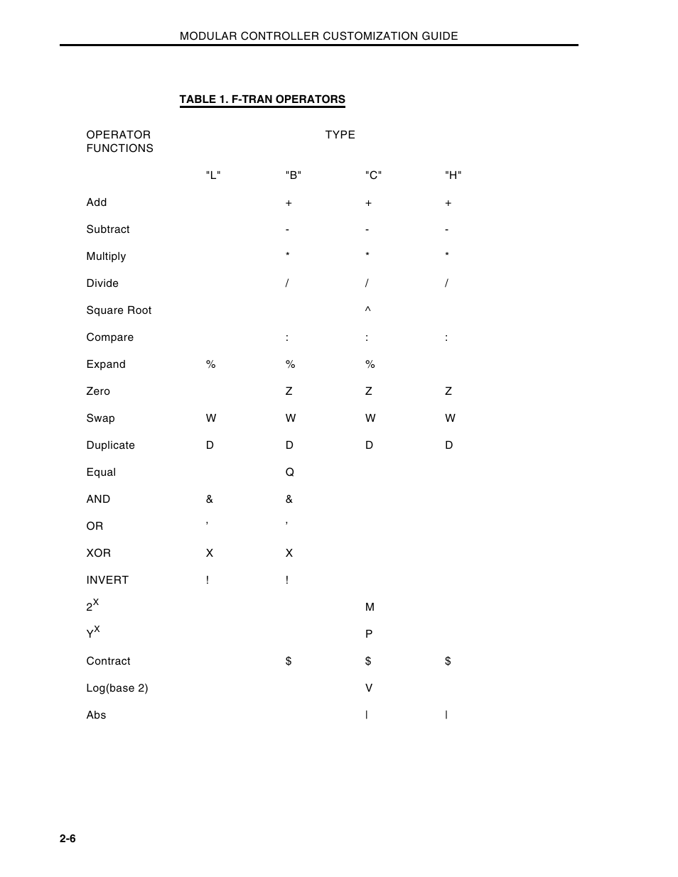 Micromod Micro-DCI: 53MC5000 Multi-Loop Process Controller CUSTOMIZATION GUIDE User Manual | Page 13 / 123