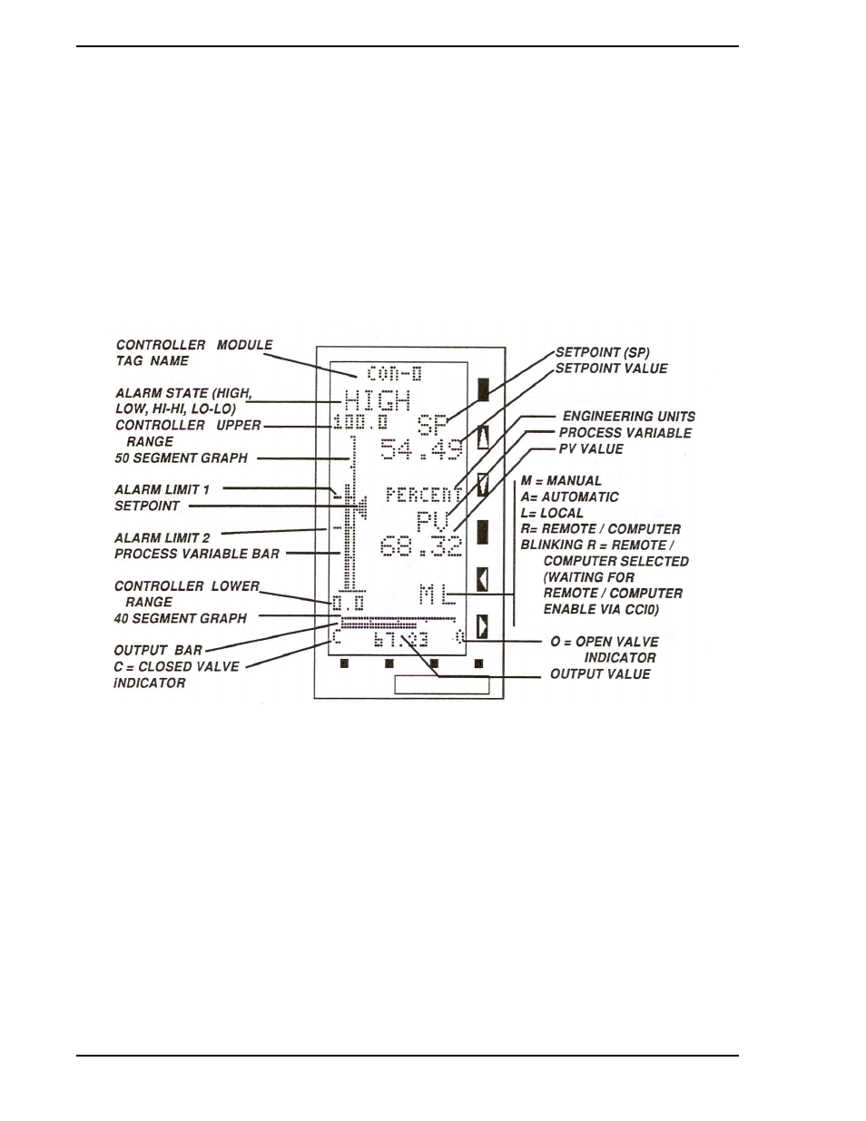 Backup controller | Micromod Micro-DCI: 53SL5100A Single Loop Controller User Manual | Page 28 / 152