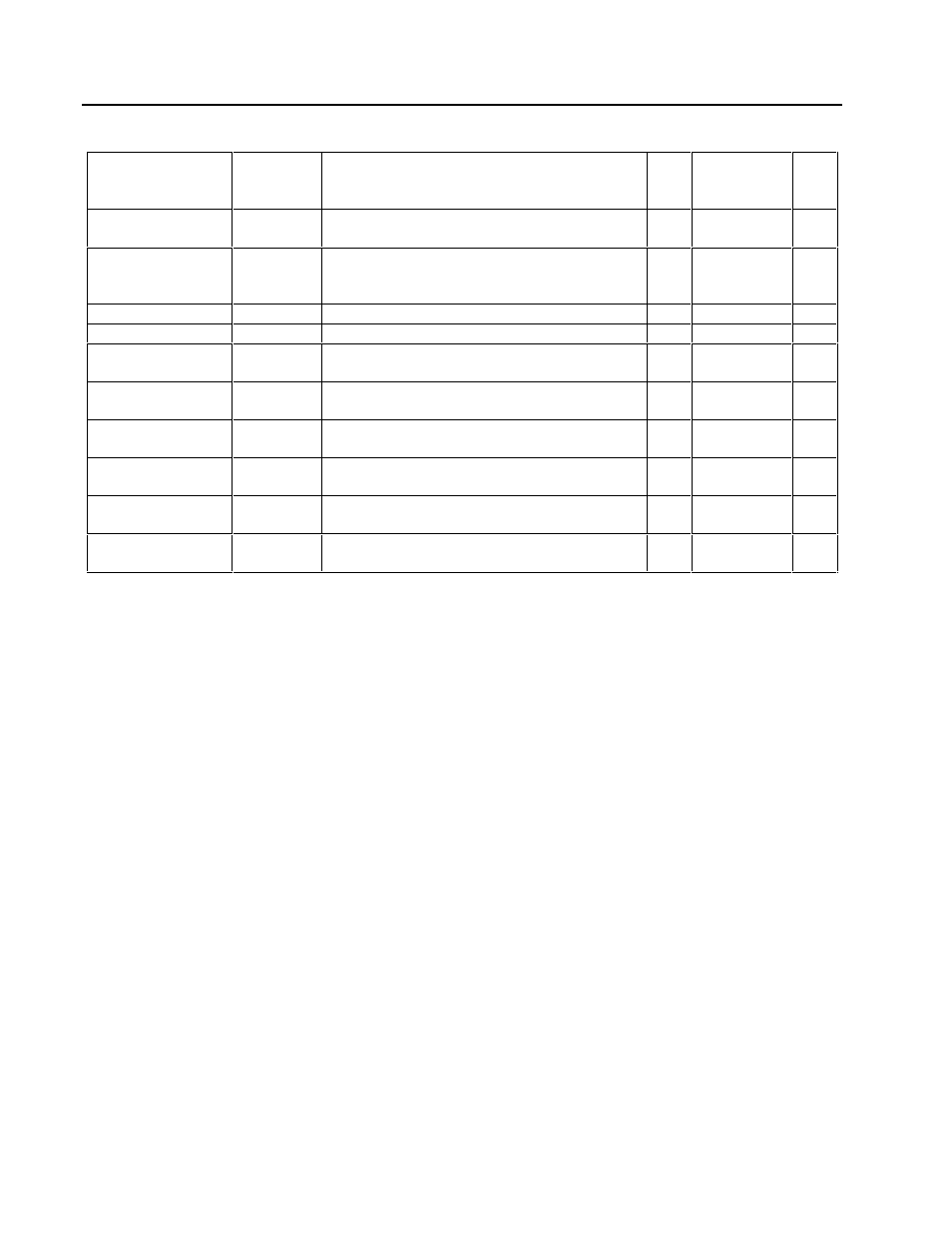 Micromod MOD: 1800P - MOD 30ML Identity Module (Version 2) Algorithms, Tables and Sequential Logic Functions User Manual | Page 106 / 160