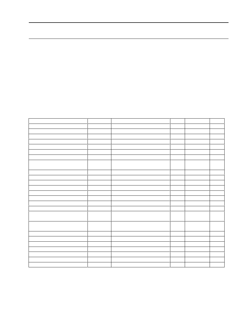 Attribute descriptions | Micromod MOD: 1800P - MOD 30ML Identity Module (Version 2) Algorithms, Tables and Sequential Logic Functions User Manual | Page 133 / 160