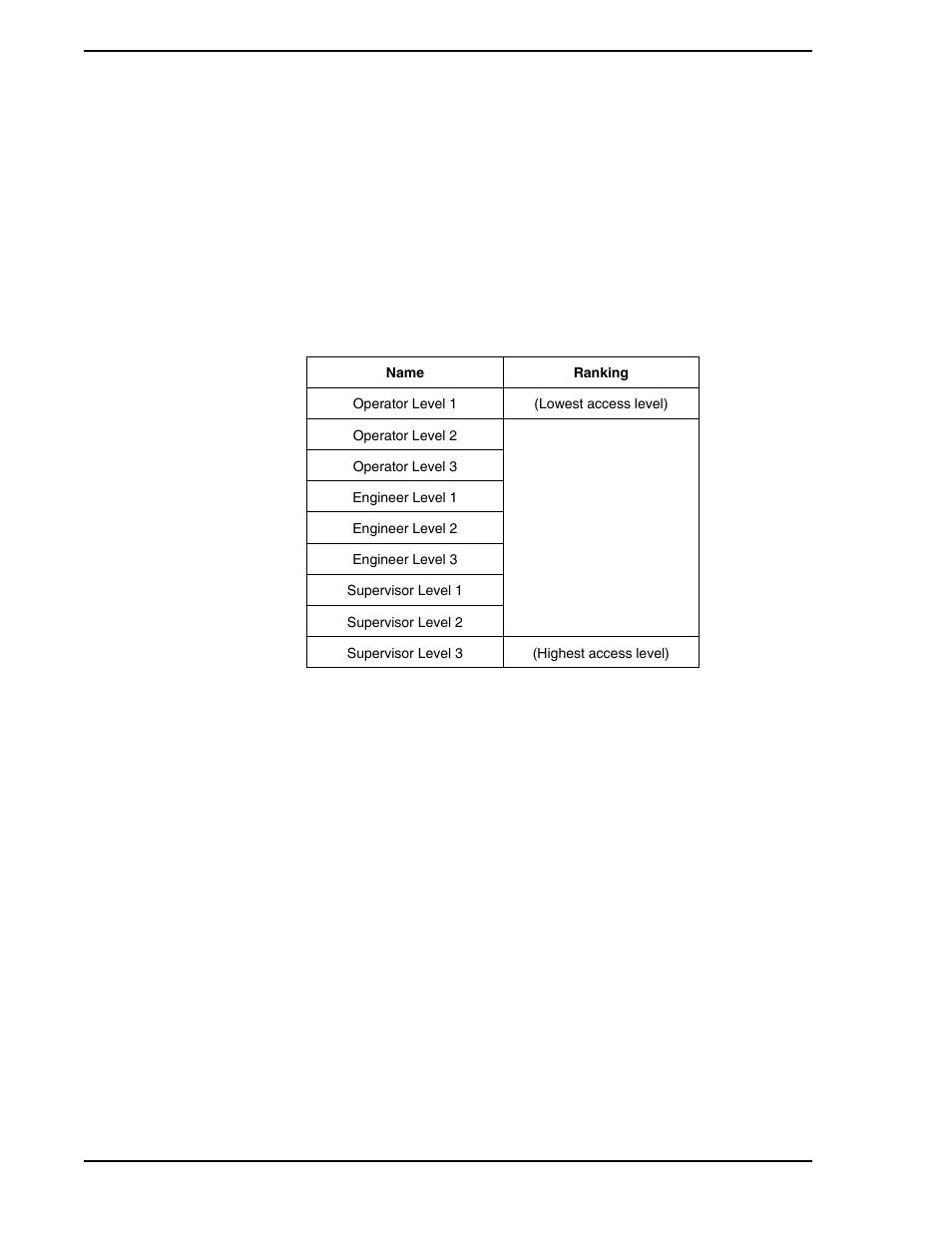 1 security, 2 message configuration, Table 3-1. access levels | Section 3.3.1, security, Section 3.3.2, message configuration | Micromod Micro-PWC: 53PW6000 MicroPWC Operators Manual User Manual | Page 40 / 174