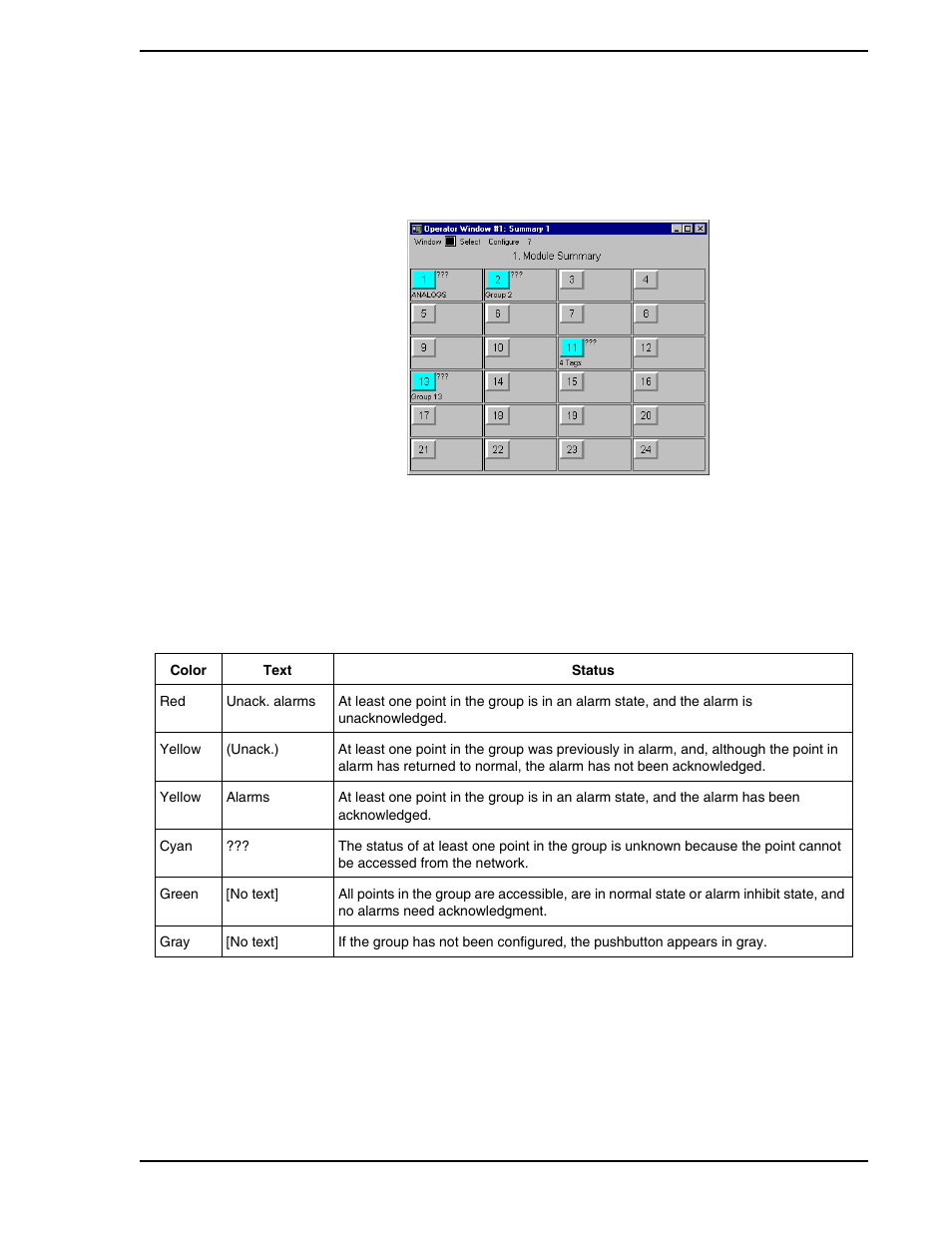 2 using the summary display, Figure 4-4. summary display example, Table 4-1. group status conditions | Micromod Micro-PWC: 53PW6000 MicroPWC Operators Manual User Manual | Page 55 / 174