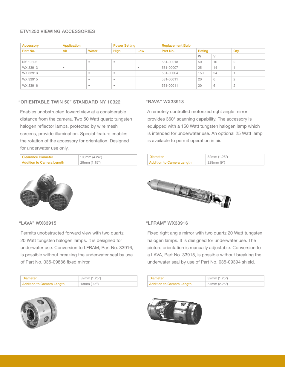 Mirion Technologies Ist-rees ETV1250 Viewing Attachments User Manual | Page 3 / 4
