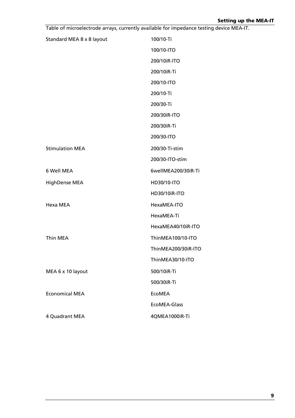Multichannel Systems MEA-IT Manual User Manual | Page 13 / 30
