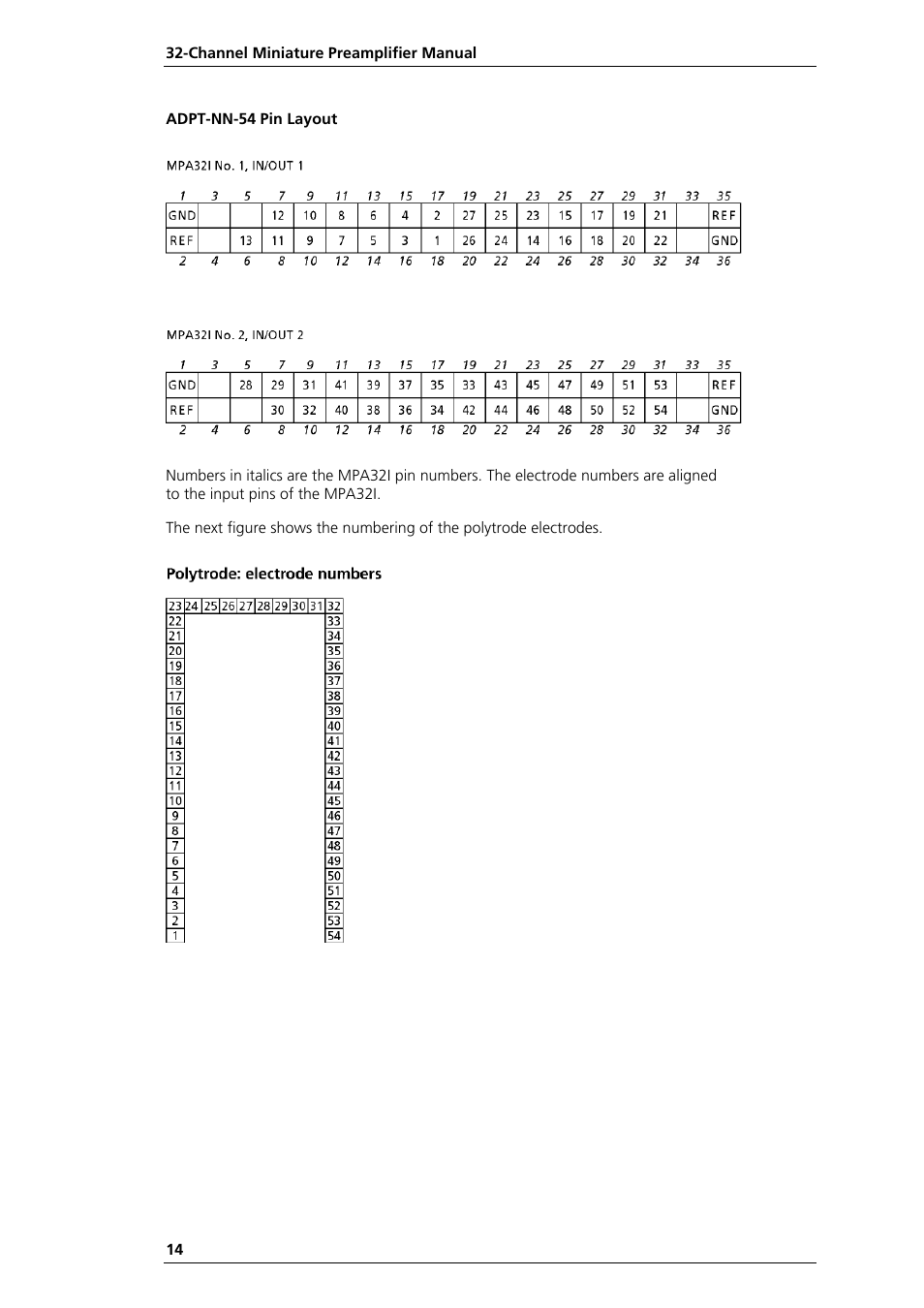 Multichannel Systems MPA32I Manual User Manual | Page 20 / 39