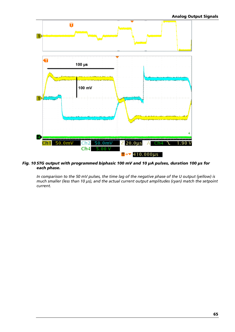 Multichannel Systems STG1000 Manual User Manual | Page 71 / 89
