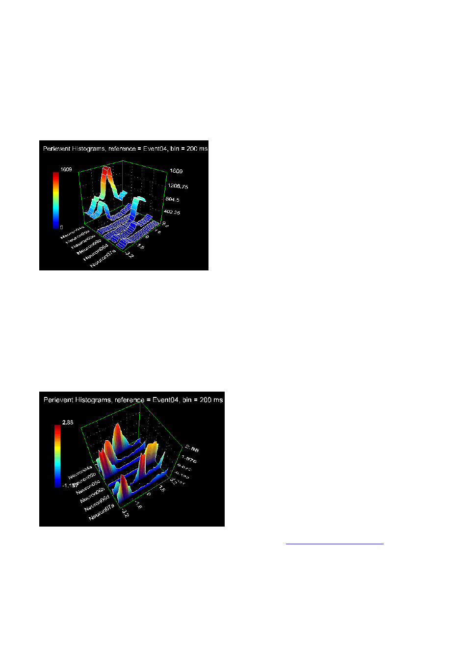Viewing multiple histograms in 3d | Multichannel Systems NeuroExplorer User Manual | Page 128 / 373
