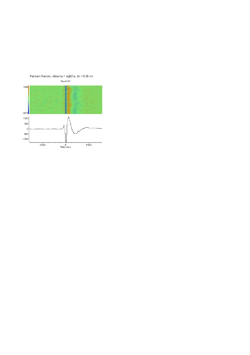 Multichannel Systems NeuroExplorer User Manual | Page 76 / 373