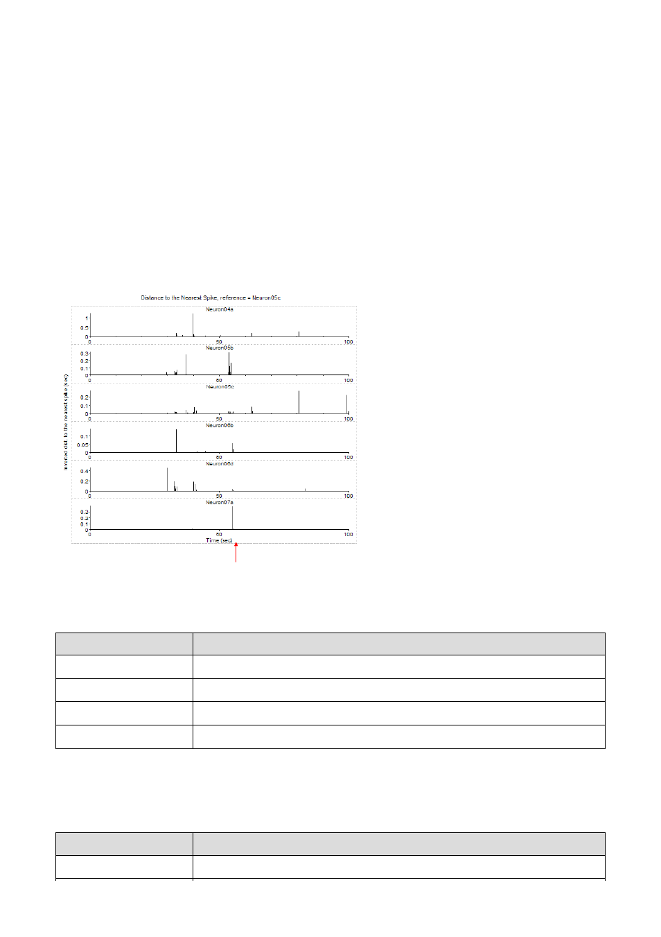 Synchrony vs. time | Multichannel Systems NeuroExplorer User Manual | Page 83 / 373
