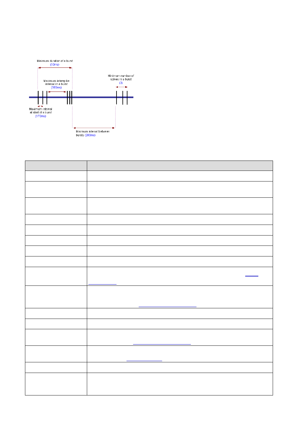 Burst analysis | Multichannel Systems NeuroExplorer User Manual | Page 90 / 373