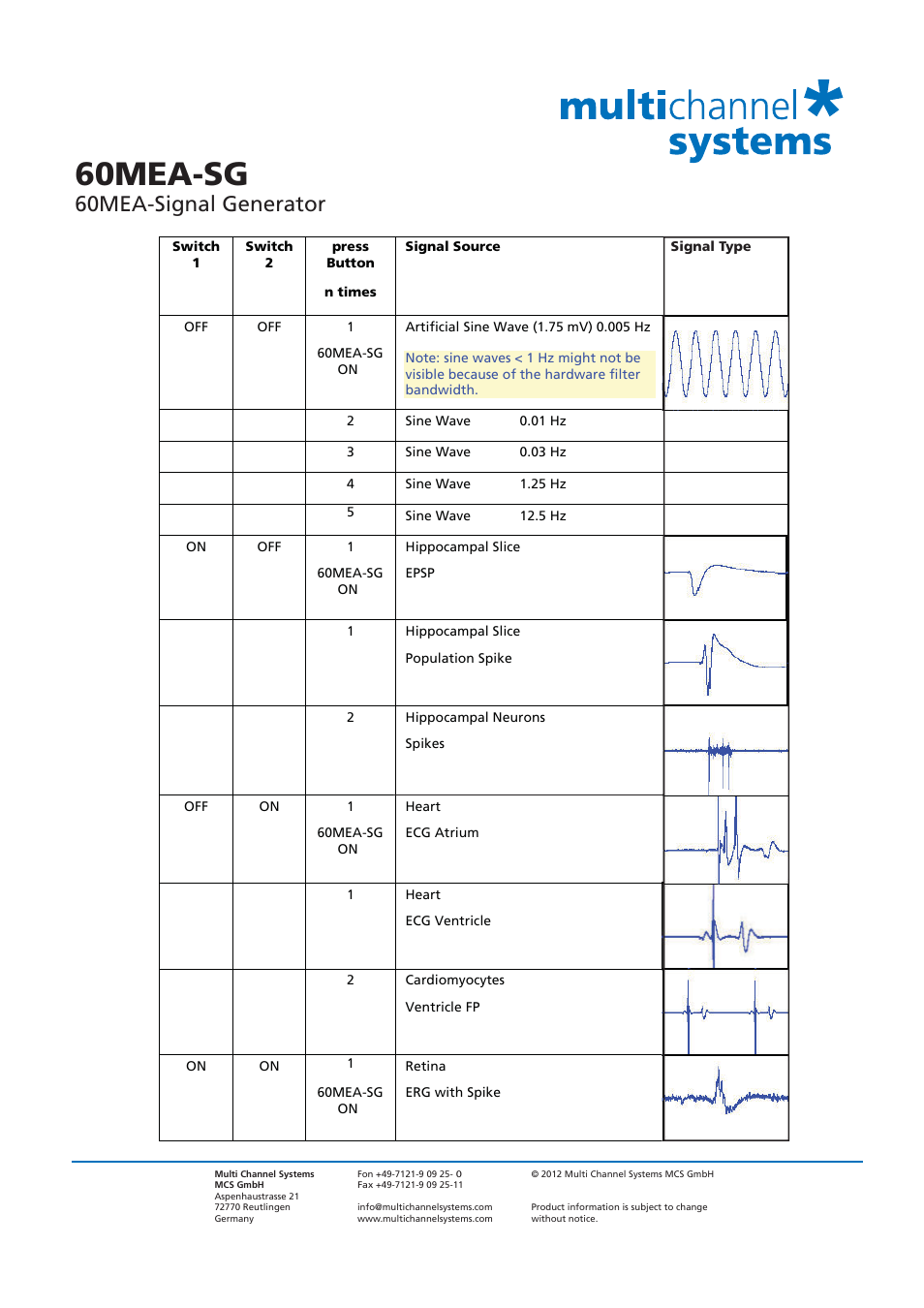 60mea-sg, 60mea-signal generator | Multichannel Systems MEA_Signal_Generator Manual User Manual | Page 24 / 29