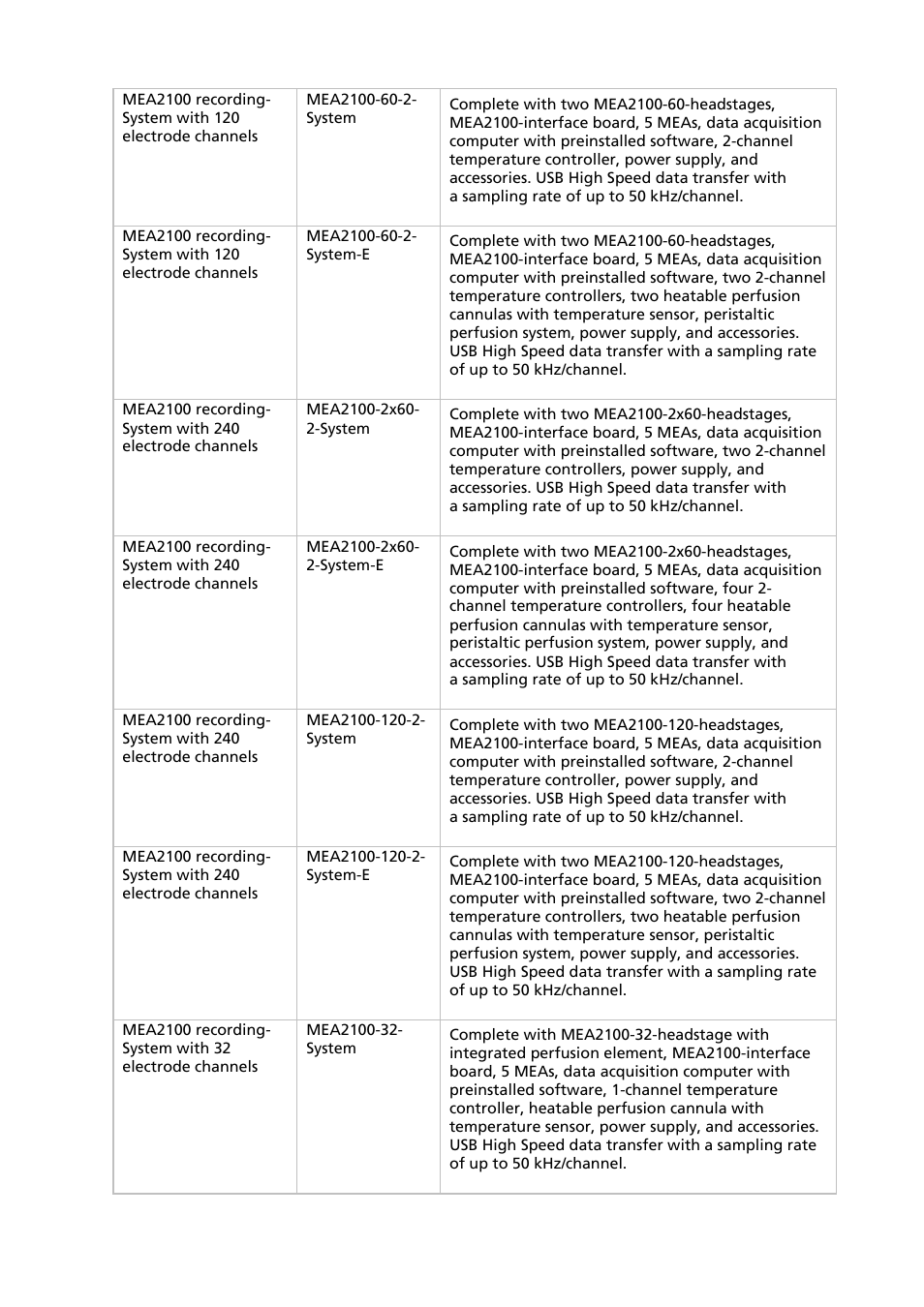 Multichannel Systems MEA-System Manual User Manual | Page 24 / 28