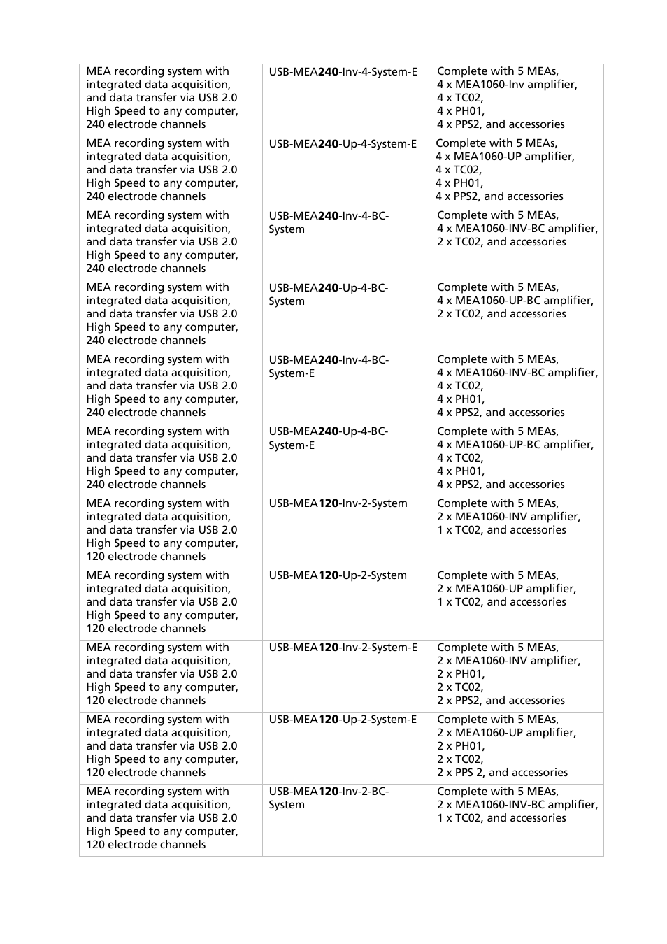 Multichannel Systems MEA-System Manual User Manual | Page 26 / 28