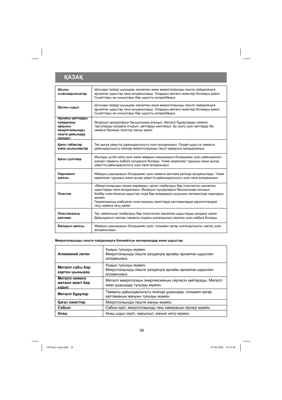 Қазақ | Vitek VT-1687 Lacerta User Manual | Page 36 / 120