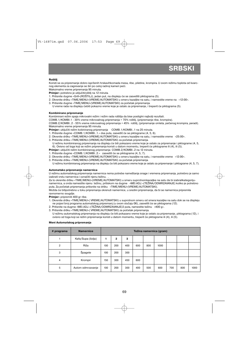 Srbski | Vitek VT-1687 Lacerta User Manual | Page 69 / 120