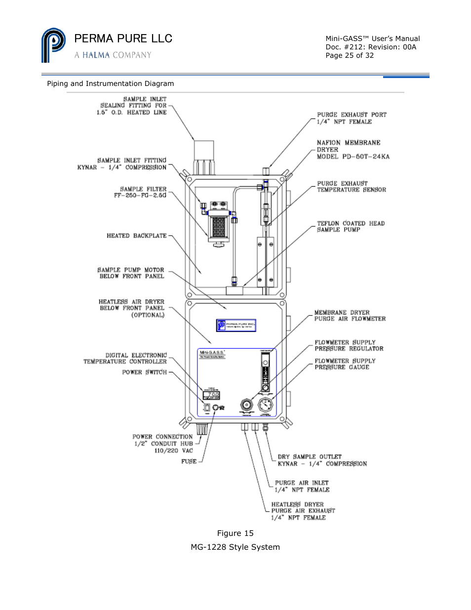 Perma pure llc | Perma Pure Mini-GASS User Manual | Page 25 / 32