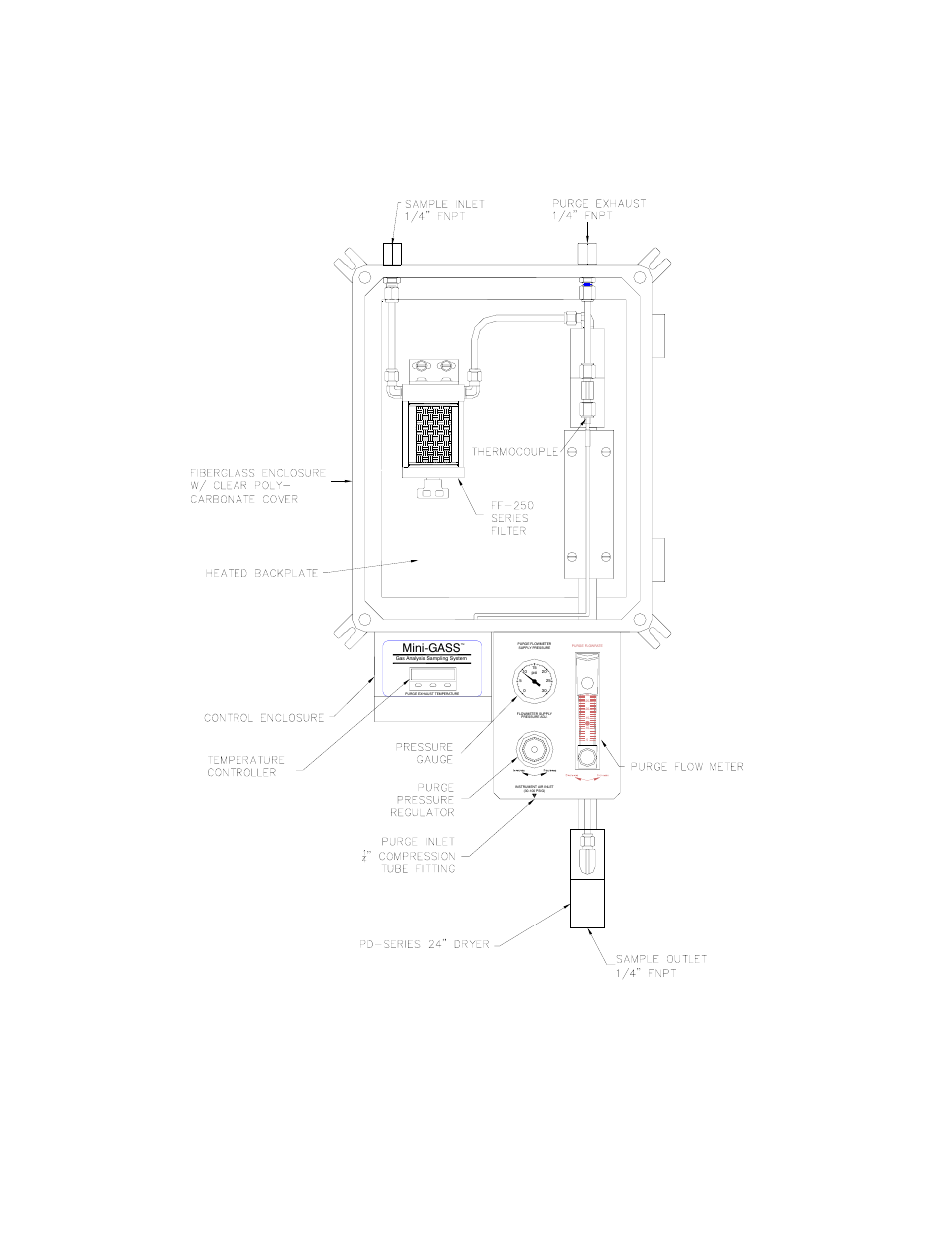 Mini-gass user manual, Mini-gass | Perma Pure Mini-GASS 2812T User Manual | Page 30 / 36