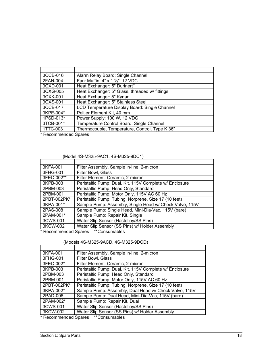 Pare, Arts | Perma Pure Baldwin-Series M325 User Manual | Page 18 / 45