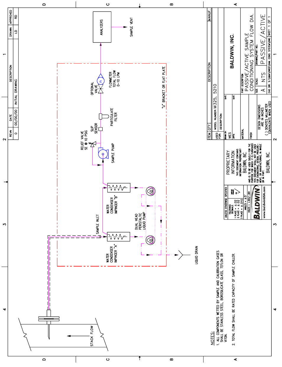 Perma Pure Baldwin-Series M325 User Manual | Page 31 / 45