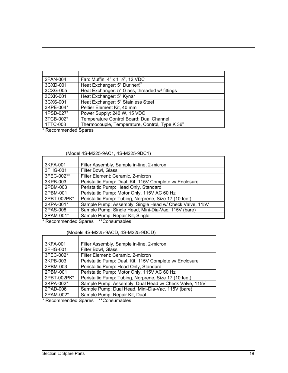 Pare, Arts | Perma Pure Baldwin-Series M225 User Manual | Page 19 / 40