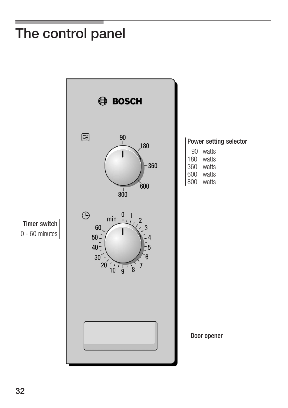 The control panel | Bosch HMT72M420 - weiß Mikrowellengerät User Manual | Page 32 / 120