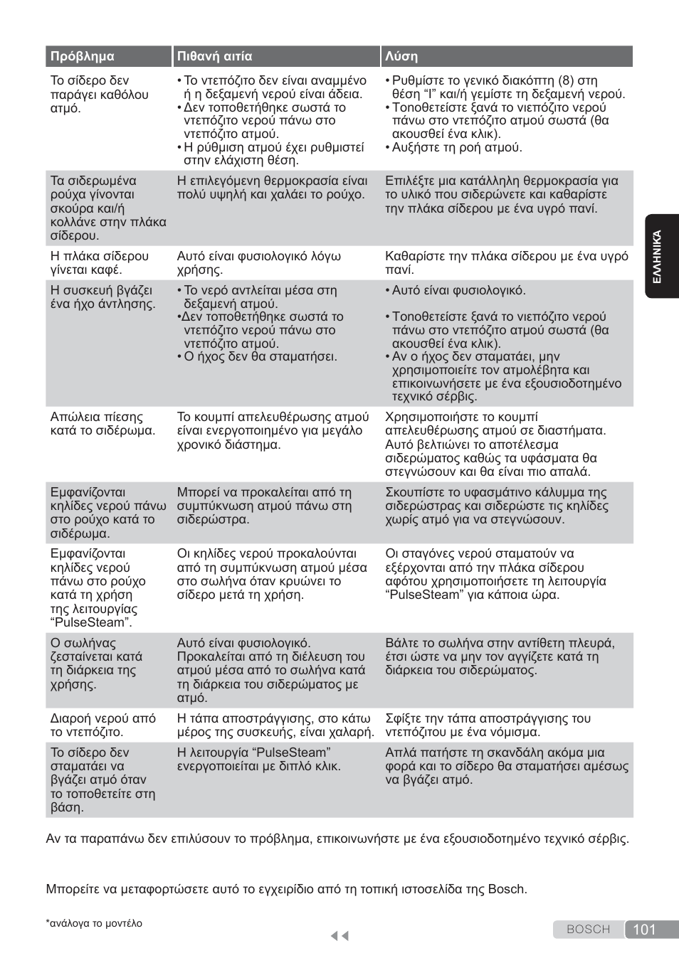 Bosch TDS3560 schwarz schwarz Dampfstation Sensixx B35L power User Manual | Page 101 / 158