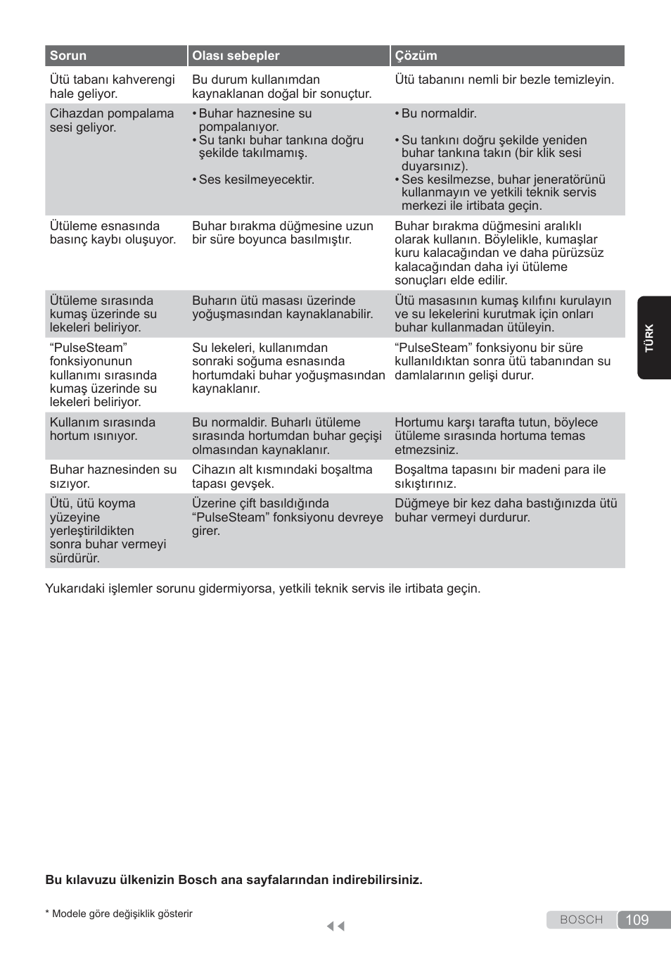 Bosch TDS3560 schwarz schwarz Dampfstation Sensixx B35L power User Manual | Page 109 / 158