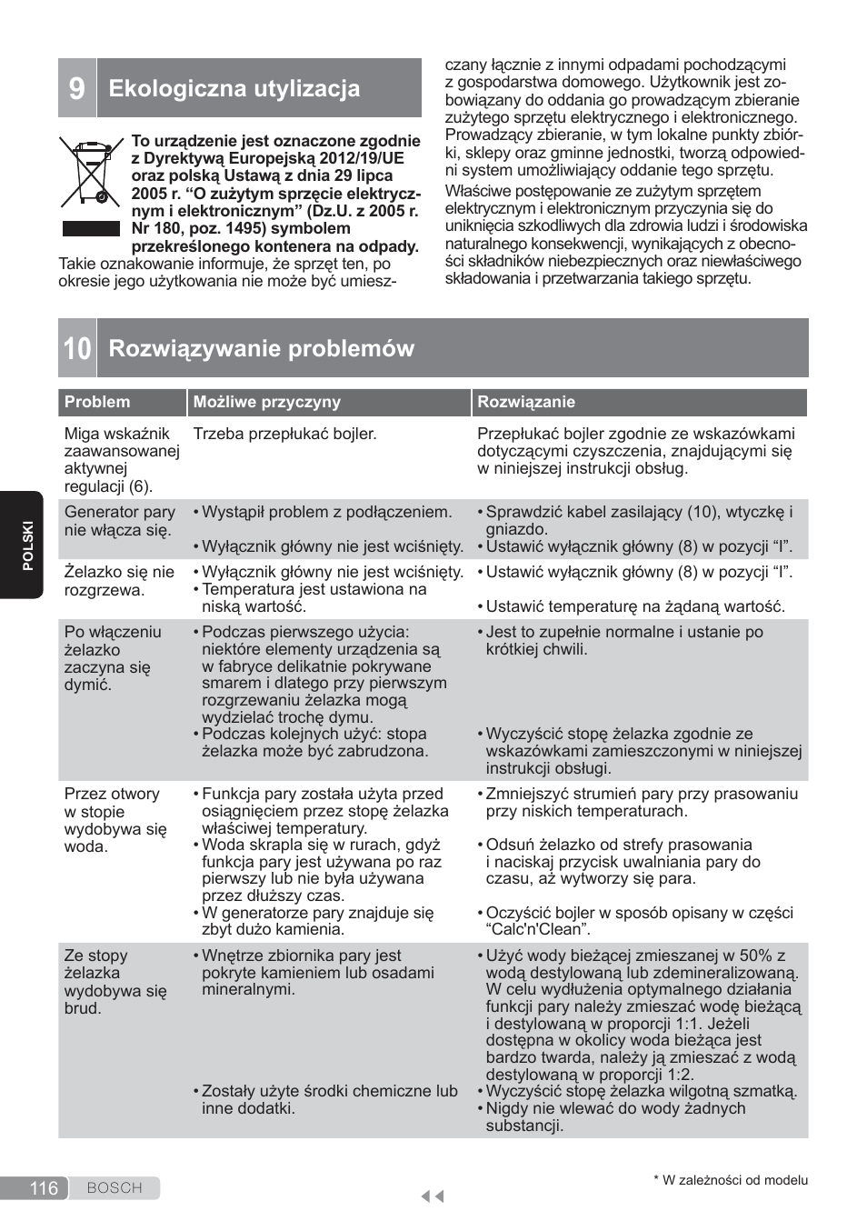 Ekologiczna utylizacja, Rozwiązywanie problemów | Bosch TDS3560 schwarz schwarz Dampfstation Sensixx B35L power User Manual | Page 116 / 158