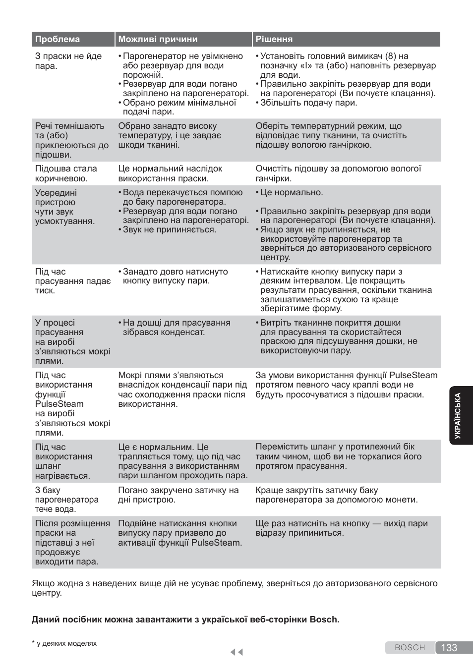 Bosch TDS3560 schwarz schwarz Dampfstation Sensixx B35L power User Manual | Page 133 / 158