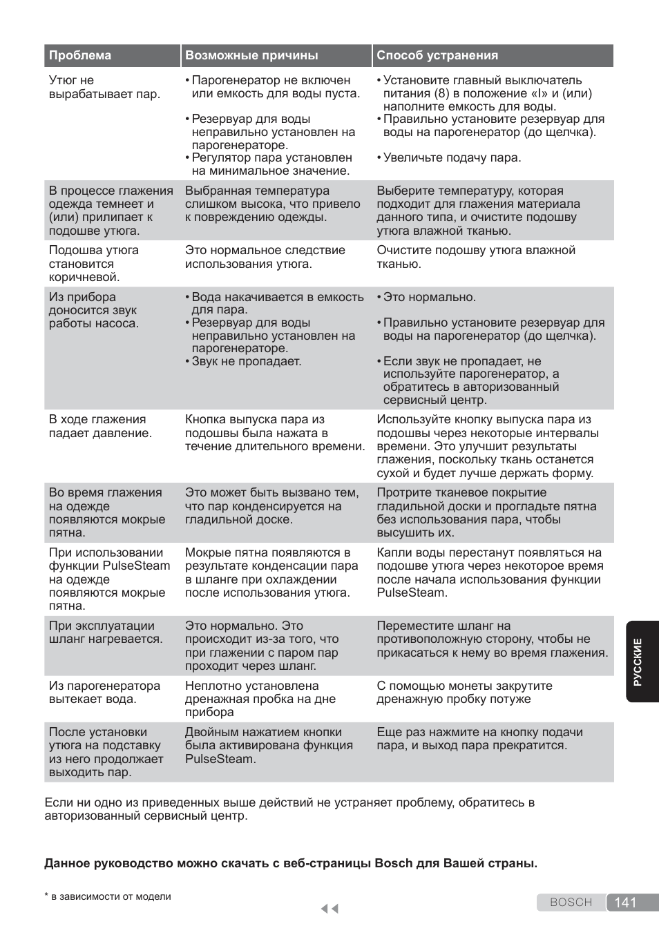 Bosch TDS3560 schwarz schwarz Dampfstation Sensixx B35L power User Manual | Page 141 / 158