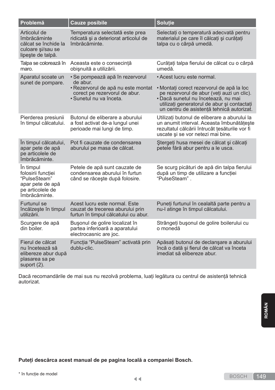 Bosch TDS3560 schwarz schwarz Dampfstation Sensixx B35L power User Manual | Page 149 / 158