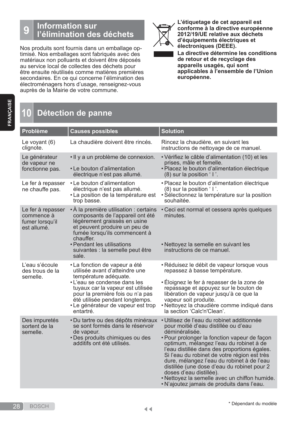 Détection de panne, Information sur l’élimination des déchets | Bosch TDS3560 schwarz schwarz Dampfstation Sensixx B35L power User Manual | Page 28 / 158