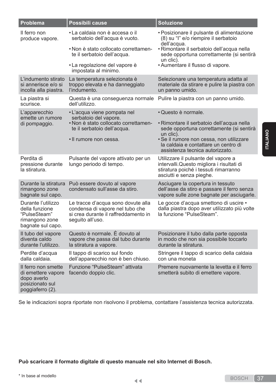 Bosch TDS3560 schwarz schwarz Dampfstation Sensixx B35L power User Manual | Page 37 / 158