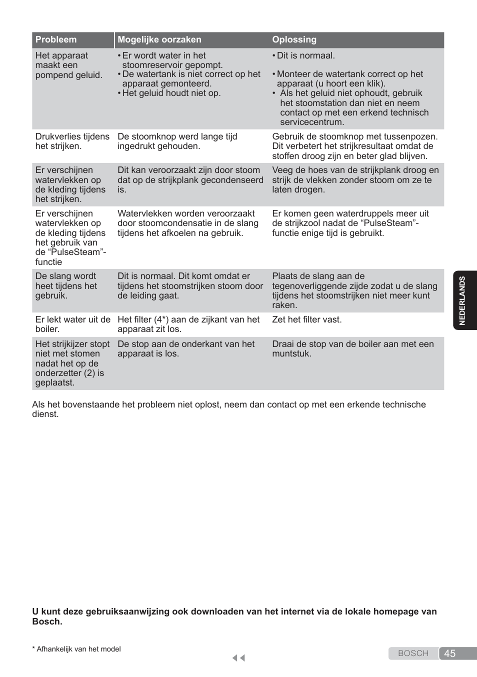 Bosch TDS3560 schwarz schwarz Dampfstation Sensixx B35L power User Manual | Page 45 / 158