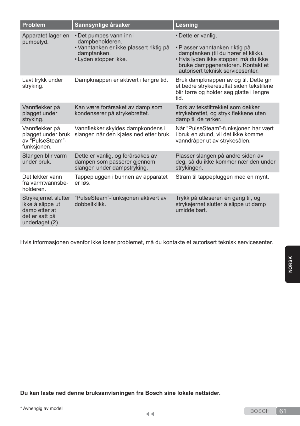 Bosch TDS3560 schwarz schwarz Dampfstation Sensixx B35L power User Manual | Page 61 / 158