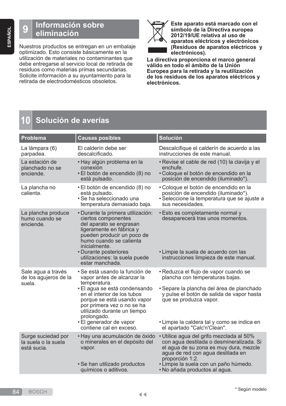 Información sobreeliminación, Solución de averías, Información sobre eliminación | Bosch TDS3560 schwarz schwarz Dampfstation Sensixx B35L power User Manual | Page 84 / 158